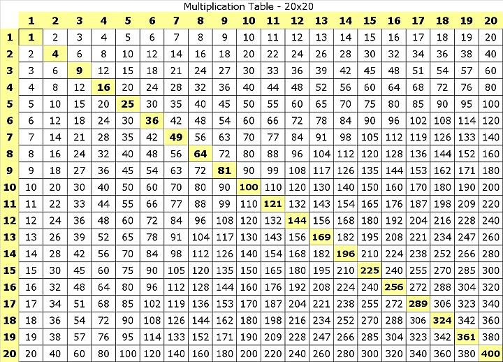 Lesson 6: Multiplication Tables